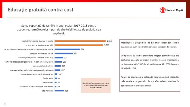 Salvati Copiii Romania